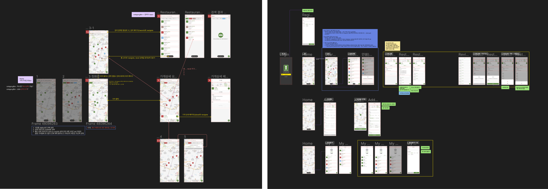 Task Flow